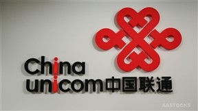 China unicom share price