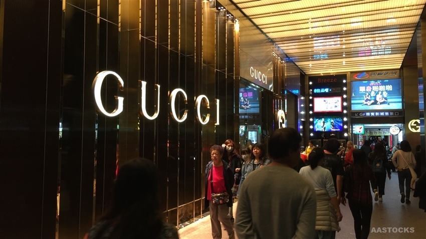 Gucci Stock Price Chart