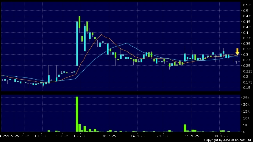 南华金融(00619.HK)热股分析:东航H股沽售引发市场关注
